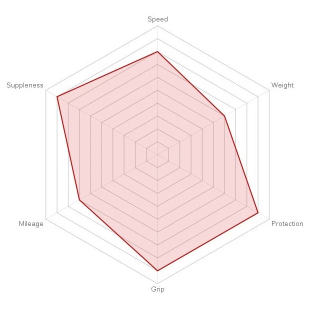 Boyau Vittoria Corsa Graphène 700x25 Noir/Anthracite 2 Boyau Vittoria Corsa Graphène 700x25 Noir/Anthracite – Image 2