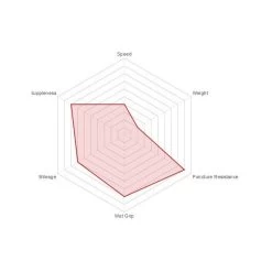 Boyau Vittoria Rally Kevlar 700x25C Noir/Beige 5 Boyau Vittoria Rally Kevlar 700x25C Noir/Beige -Vélo Promotion Boutique boyau vittoria rally kevlar 700x25c 25 622 noir beige 2