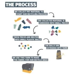 Paire De Sacoches Recyclées Urban Proof 55L Noir/Gris -Vélo Promotion Boutique paire de sacoches recyclees urban proof 55l noir gris 4