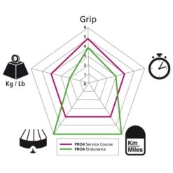 Pneu Michelin Pro 4 Endurance V2 Rouge - 700x23 5 Pneu Michelin Pro 4 Endurance V2 Rouge - 700x23 -Vélo Promotion Boutique pneu michelin pro 4 endurance v2 rouge 23 622 2